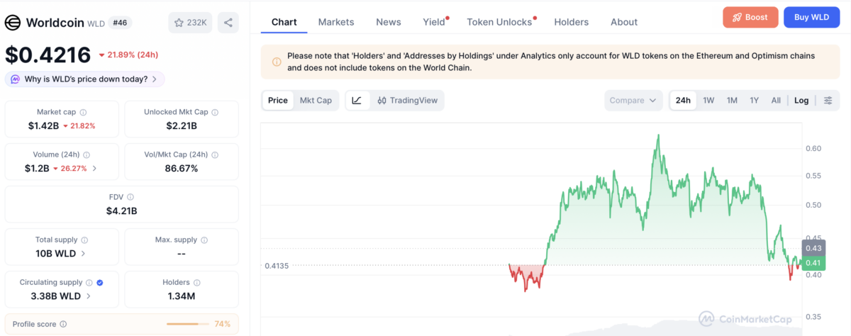 Worldcoin price chart