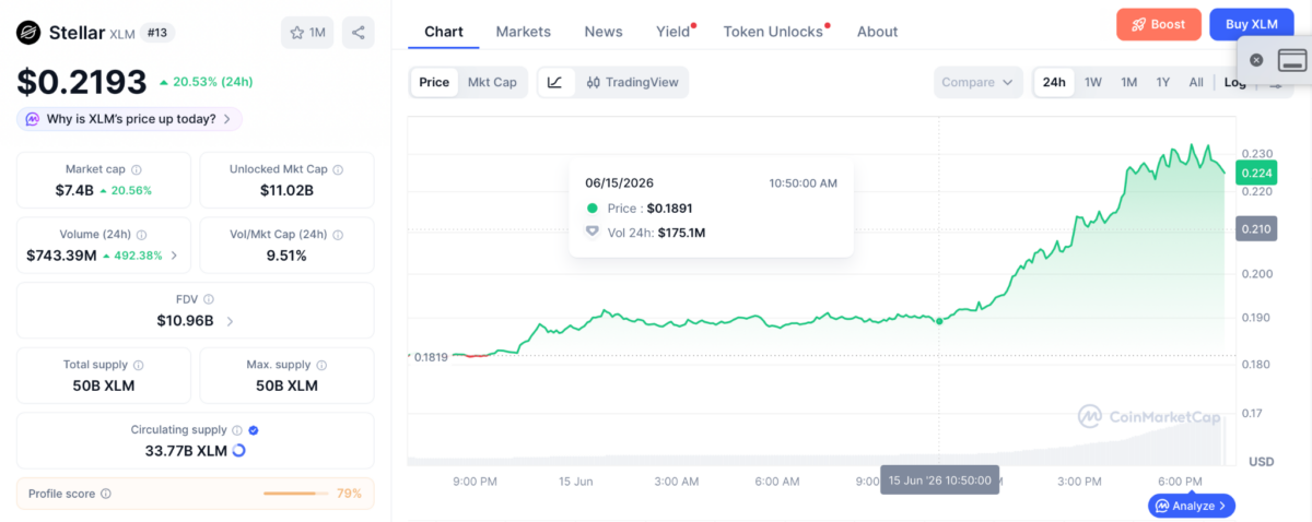 XLM price chart