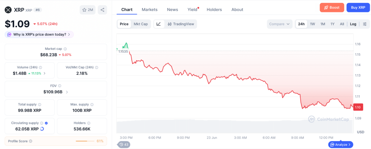 XRP price chart
