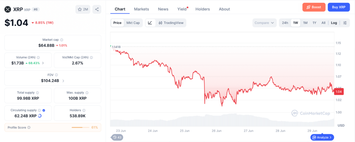 XRP price chart