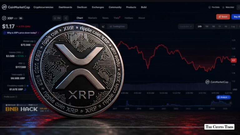 XRP Price Drops to $1.17, Down Almost 10% in a Week