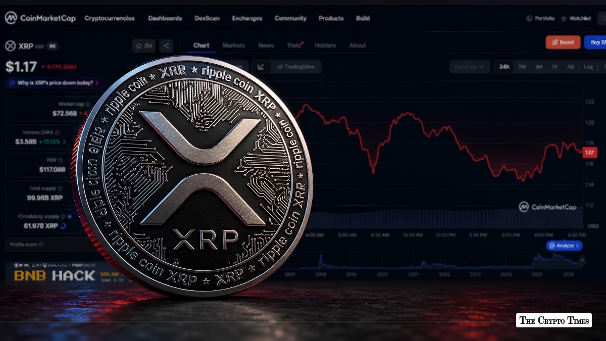 XRP Price Drops to $1.17, Down Almost 10% in a Week