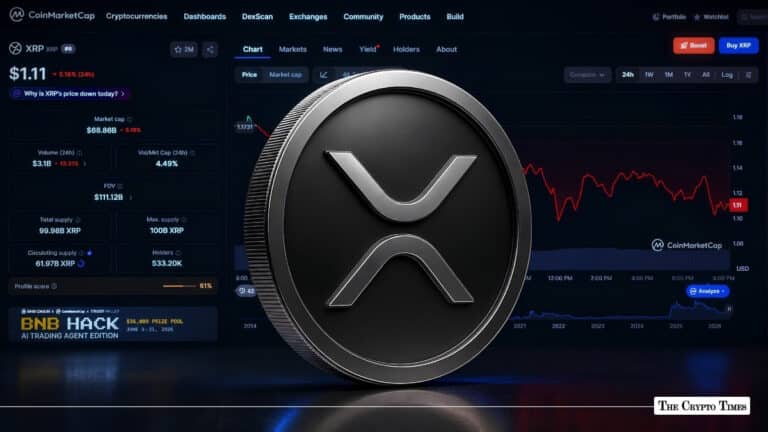 XRP Price Faces Triple Pressure as ETF Flows Turn Negative
