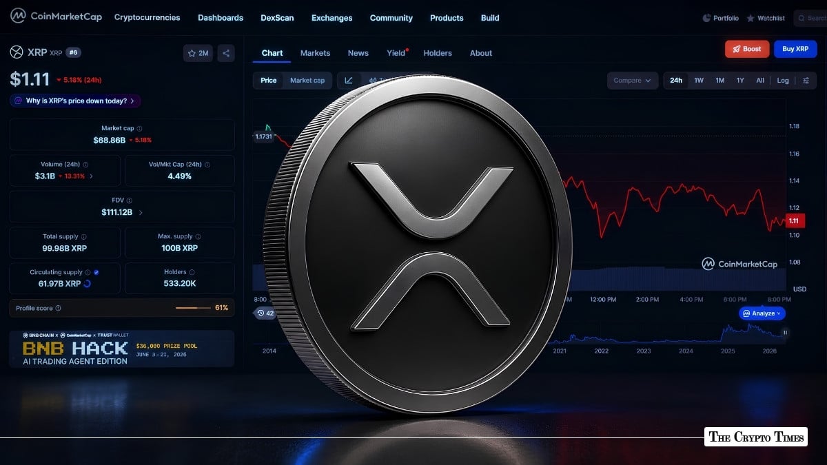 XRP Price Faces Triple Pressure as ETF Flows Turn Negative