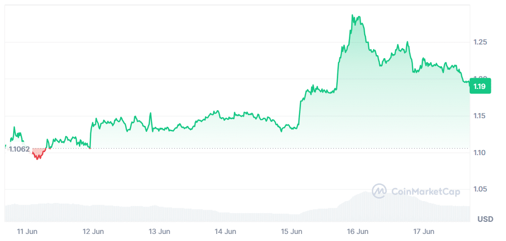 XRP Price Chart - CoinMarketCap