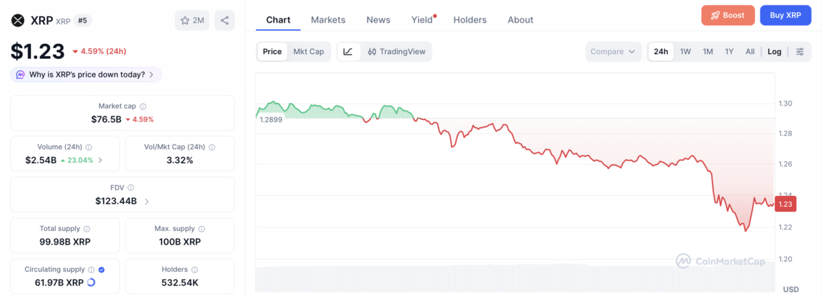 XRP price chart 