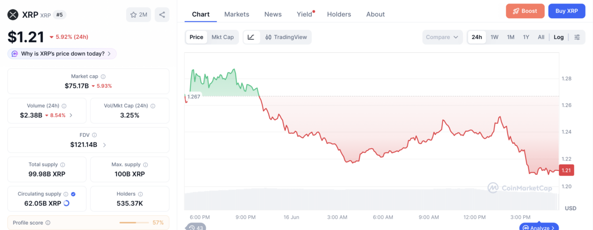 XRP price chart