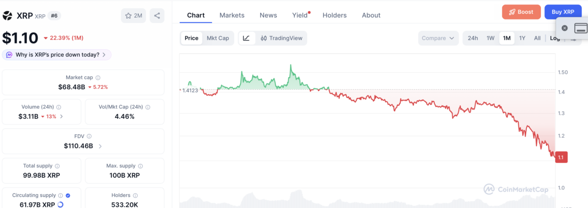XRP price chart