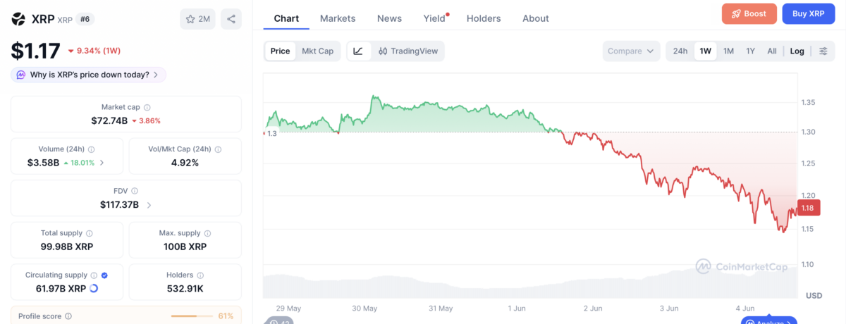 XRP price chart