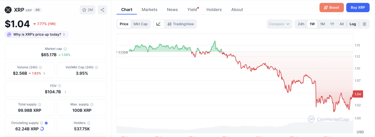 XRP price chart