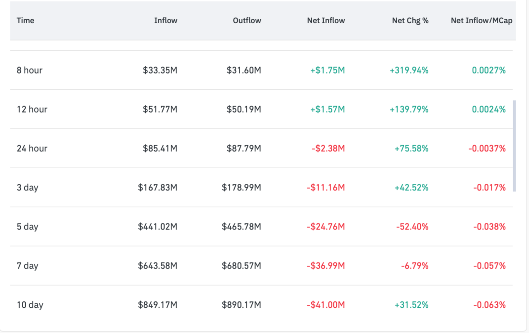 XRP spot flow