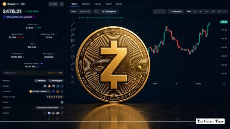 Zcash’s Dramatic 80% Rebound: Swift Forks and Ironwood Rescue ZEC from Price Collapse