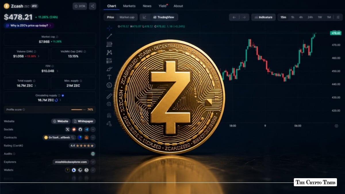 Zcash’s Dramatic 80% Rebound: Swift Forks and Ironwood Rescue ZEC from Price Collapse