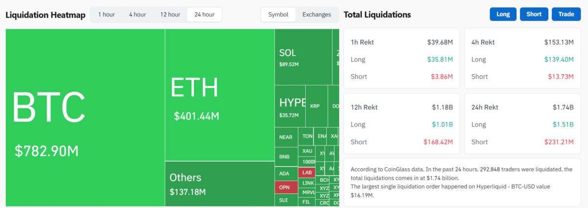 crypto liquidations heatmap