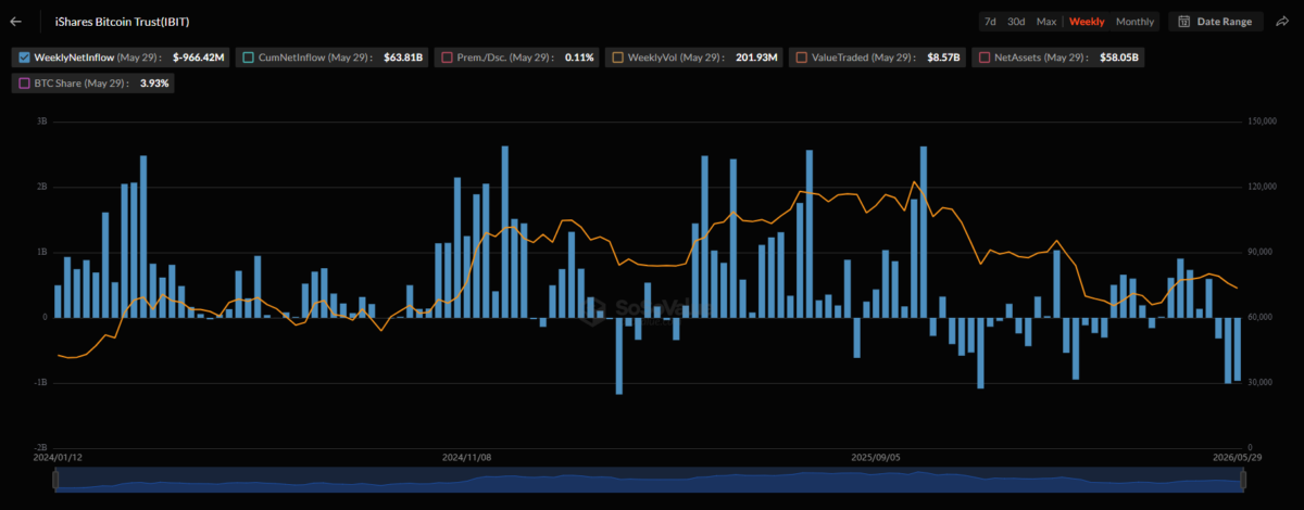 iShares Bitcoin Trust (IBIT) Chart