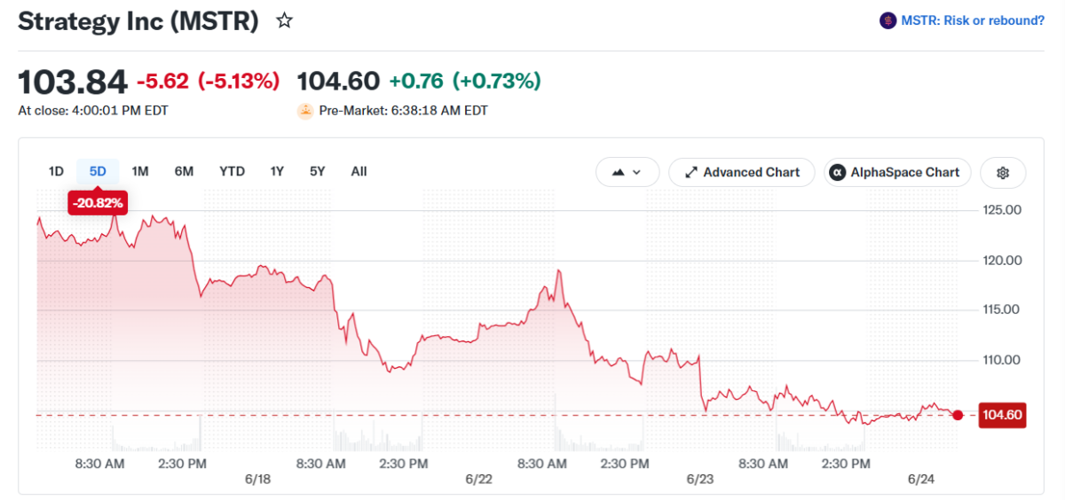 MSTR Price Chart