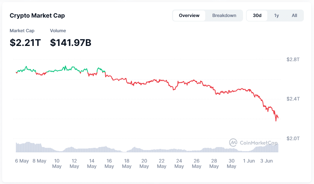Marketcap and volume chart from coinmarketcap