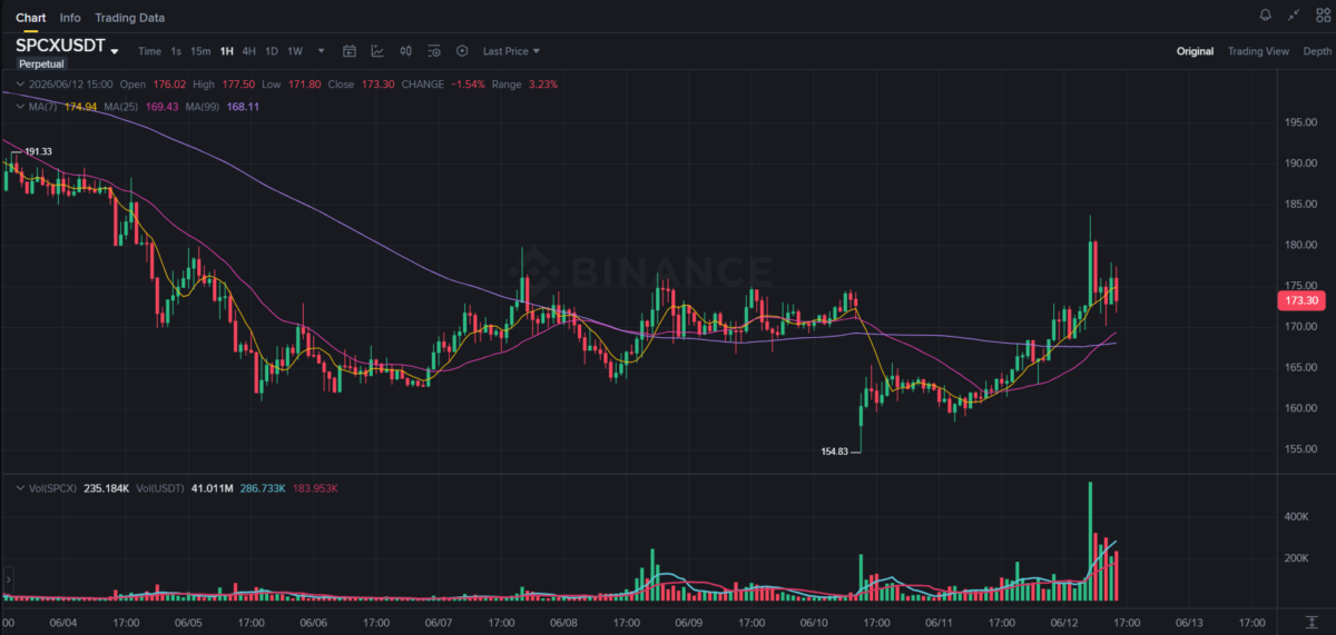 Hyperliquid Trading Volume Chart