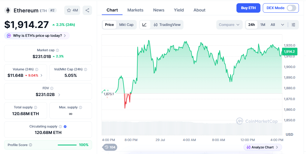 24-hr ETH Price Chart