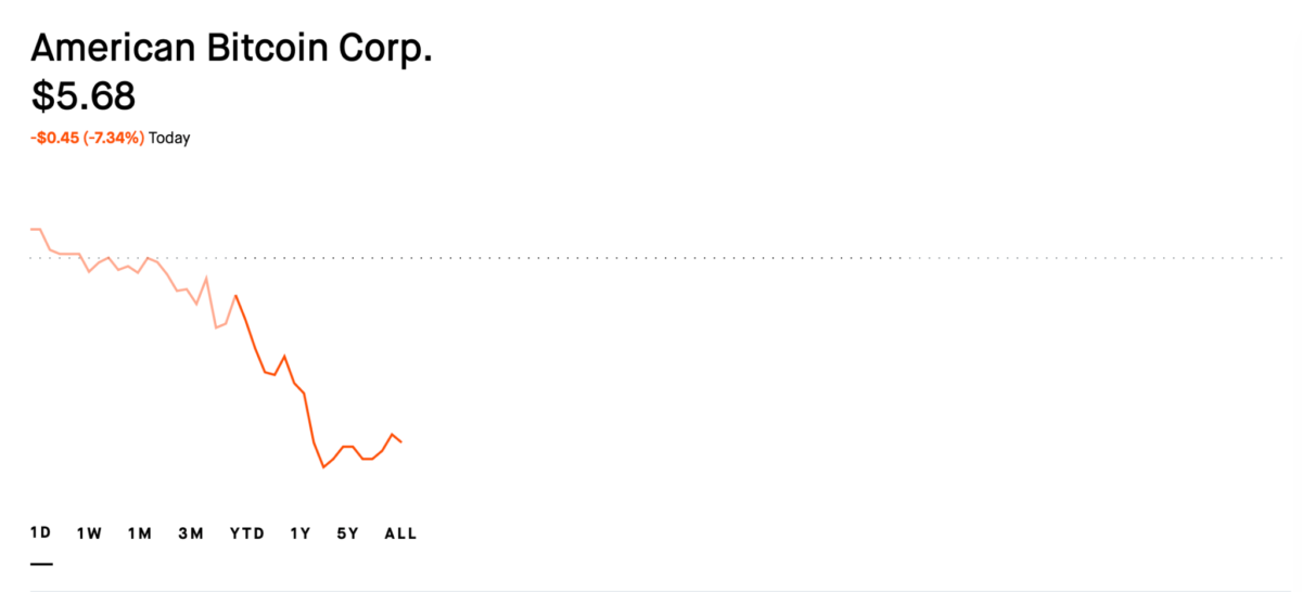 ABTC price chart