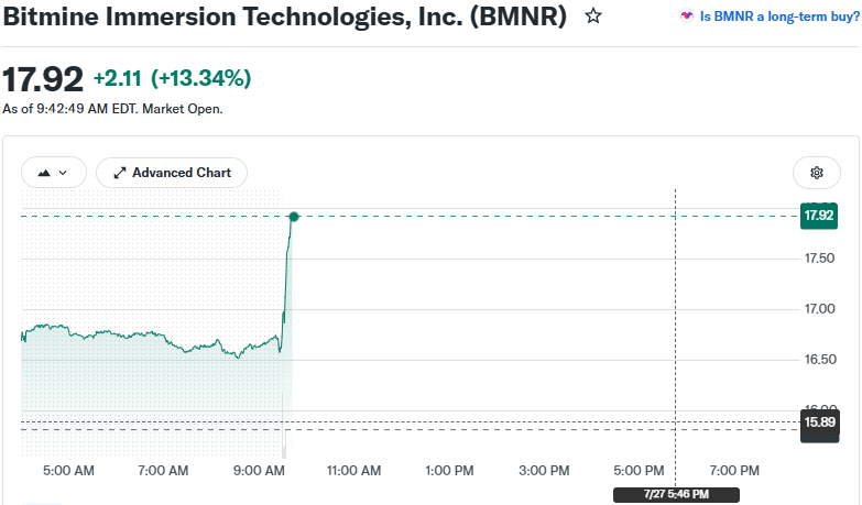 BMNR price chart