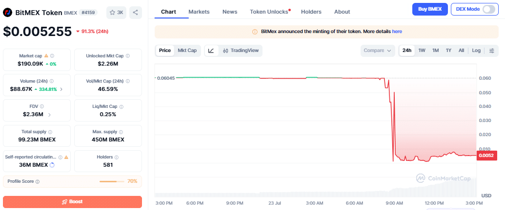 BitMEX token price