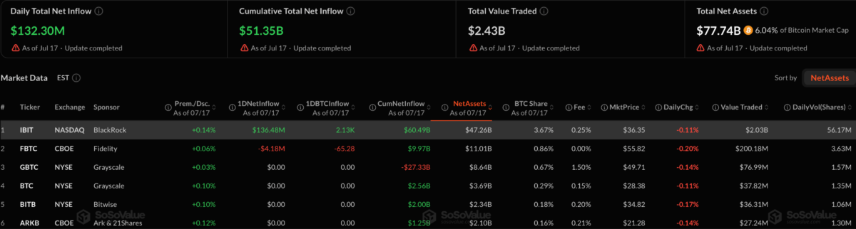 Bitcoin ETFs