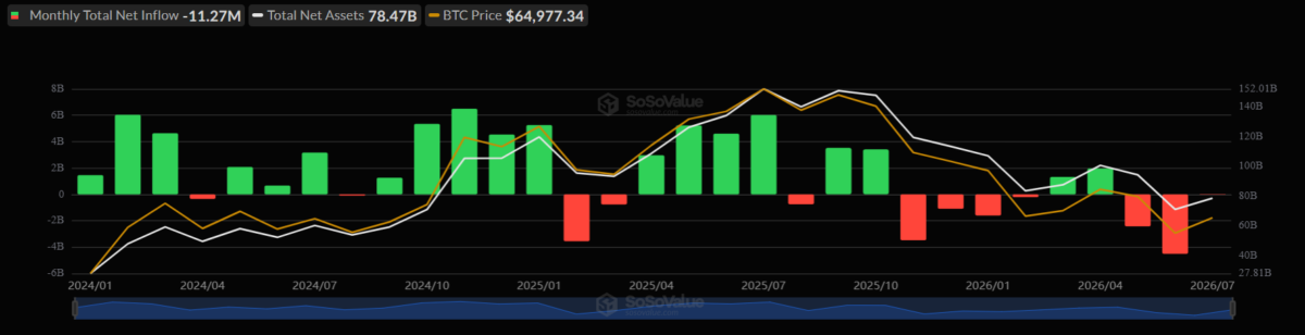 Bitcoin ETFs AUM Chart