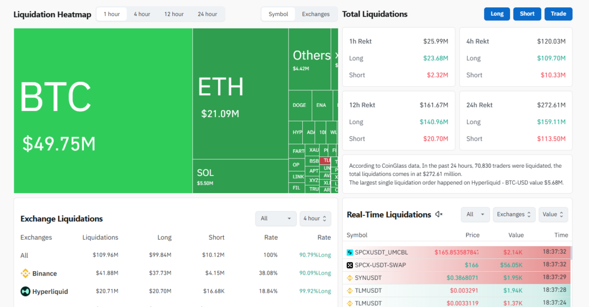 Bitcoin Liquidations - Coinglass