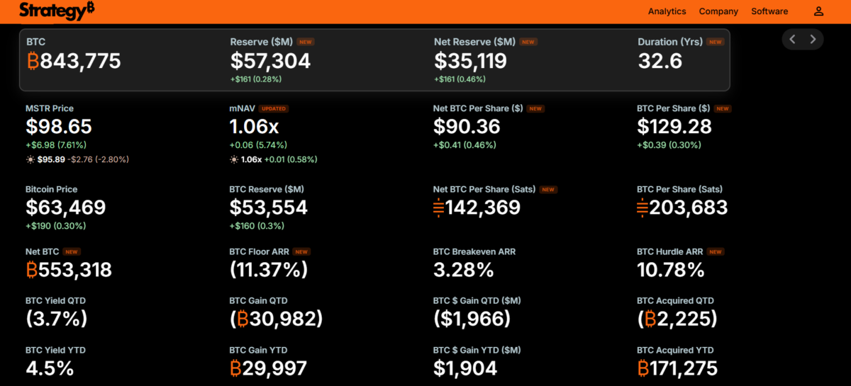 Bitcoin Treasury dashboard