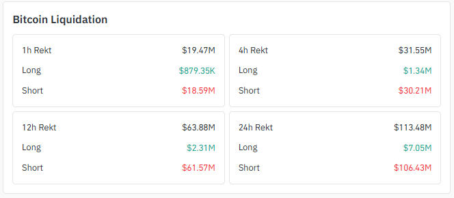 Bitcoin total liquidation