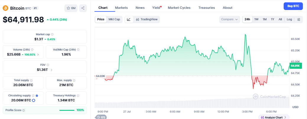 Bitcoin price chart 