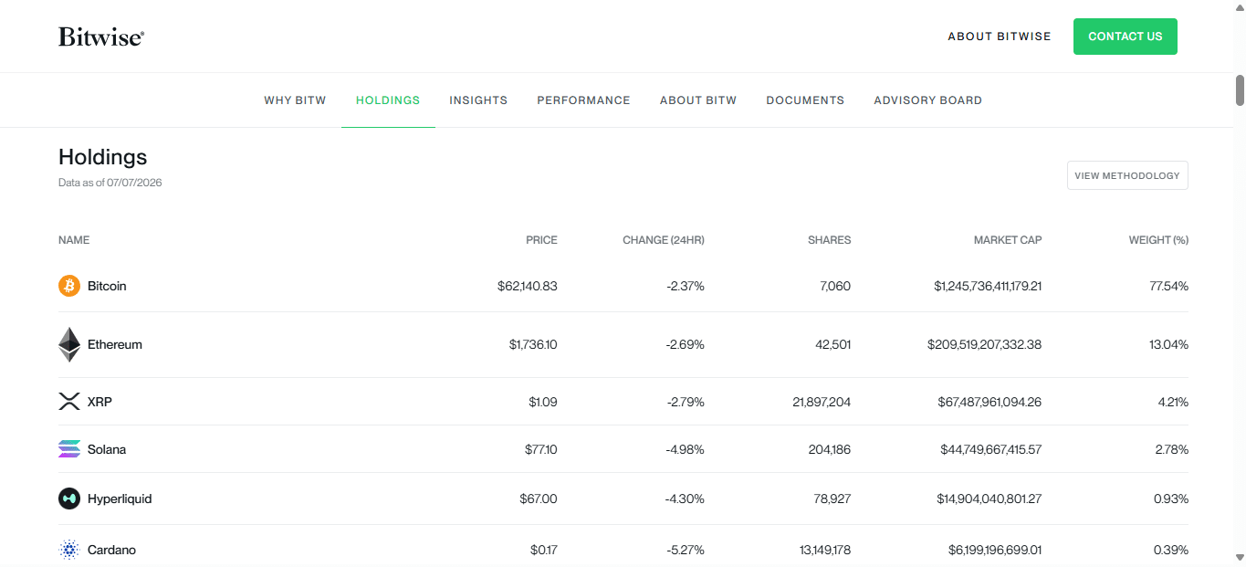 Bitwise 10 Crypto Index ETF
