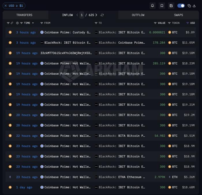 BlackRock BTC Buy