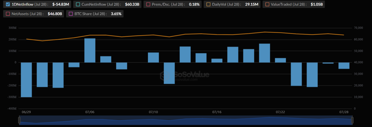 BlackRock iShares Bitcoin Trust (IBIT) Flows