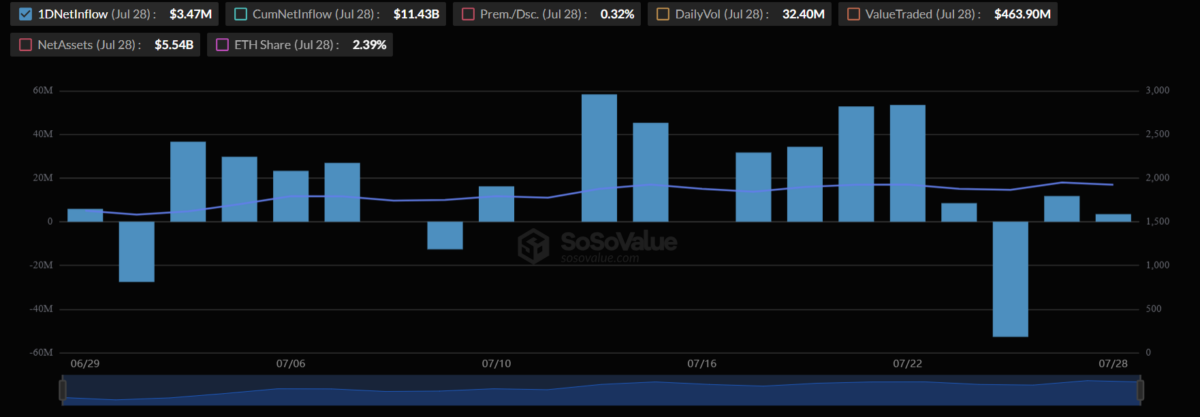 BlackRock iShares Ethereum Trust (ETHA)