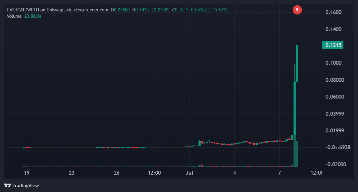 CASHCAT Meme Coin Chart