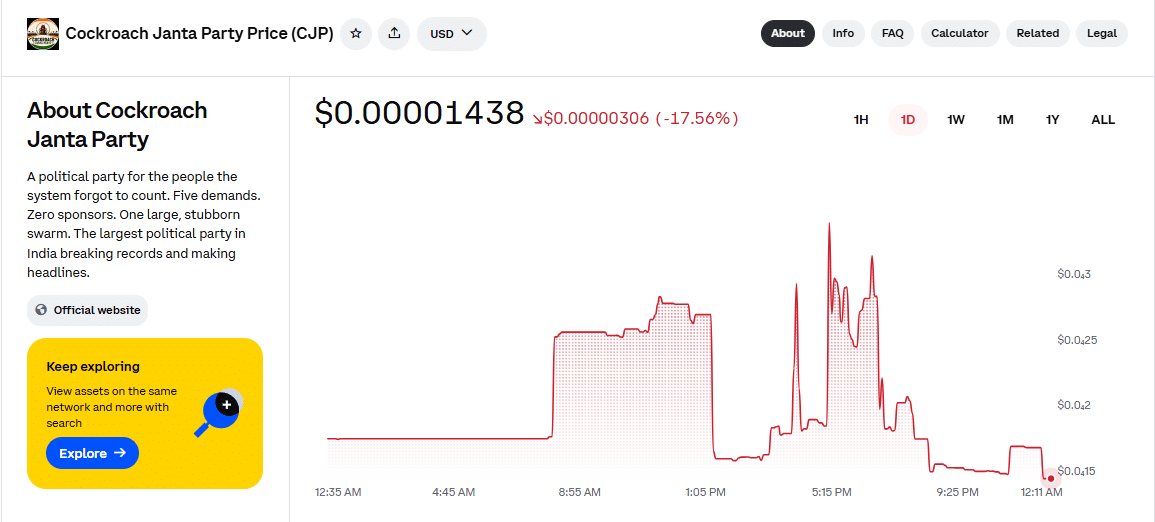 CJP Price Momentum