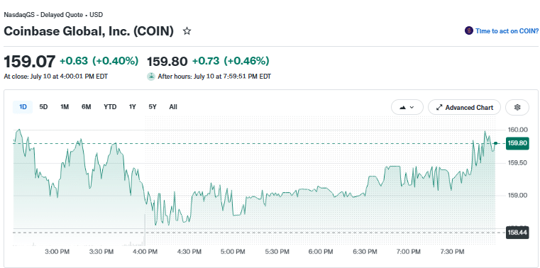 Coinbase (Coin) Price Chart