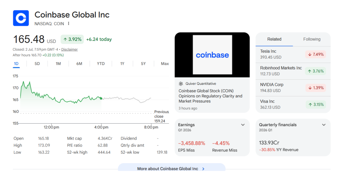 Coinbase Share Price