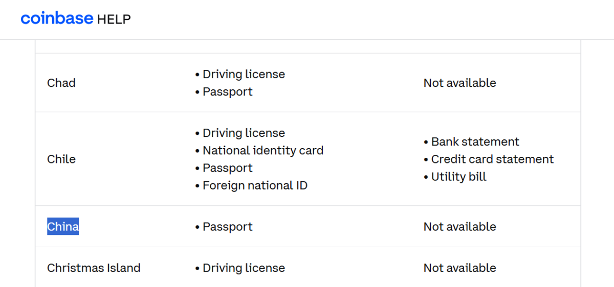 Countries and supported documents 