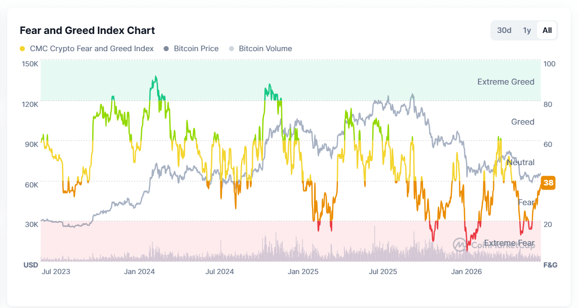 Crypto Fear and Greed Index Chart (July 21, 2026)