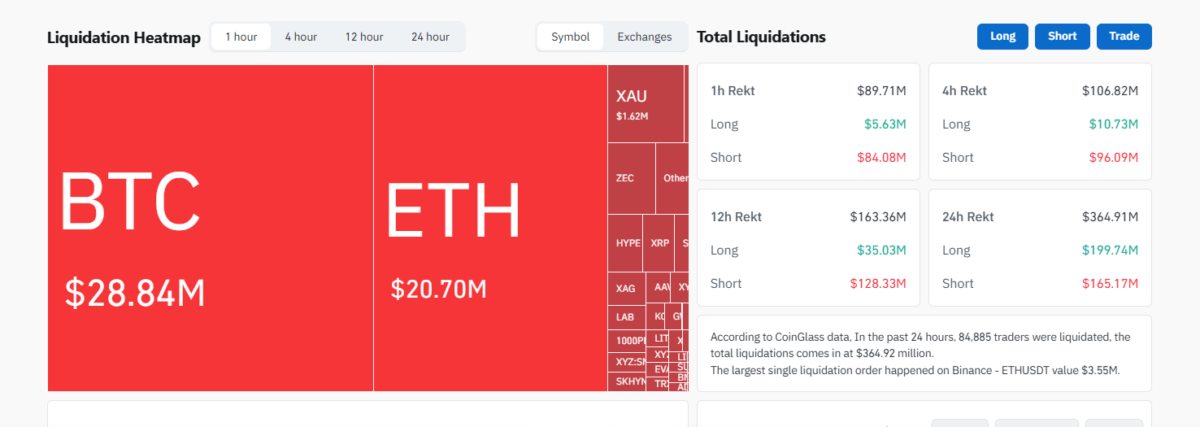 Crypto Liquidation Heatmap - 14th July 2026
