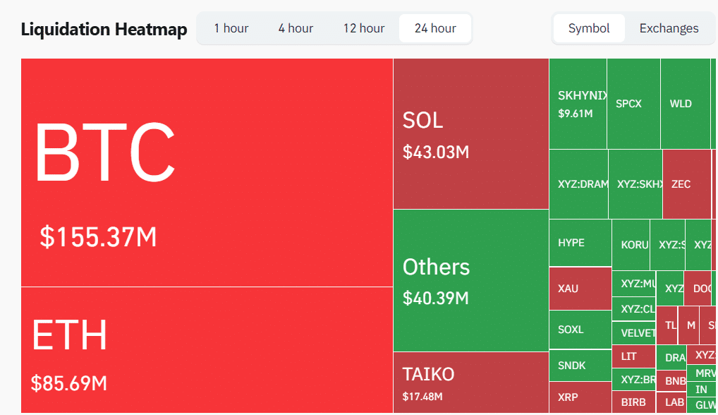 Crypto Liquidation Heatmap