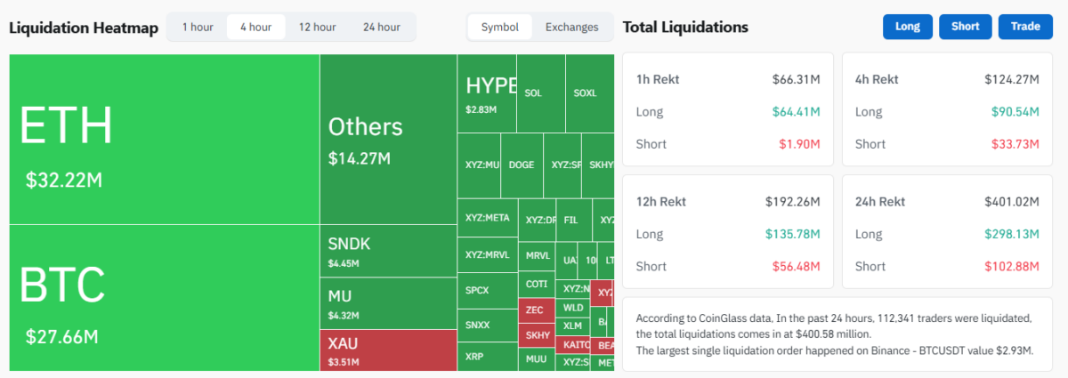 Crypto Liquidation on July 29 at 16:30 EDT