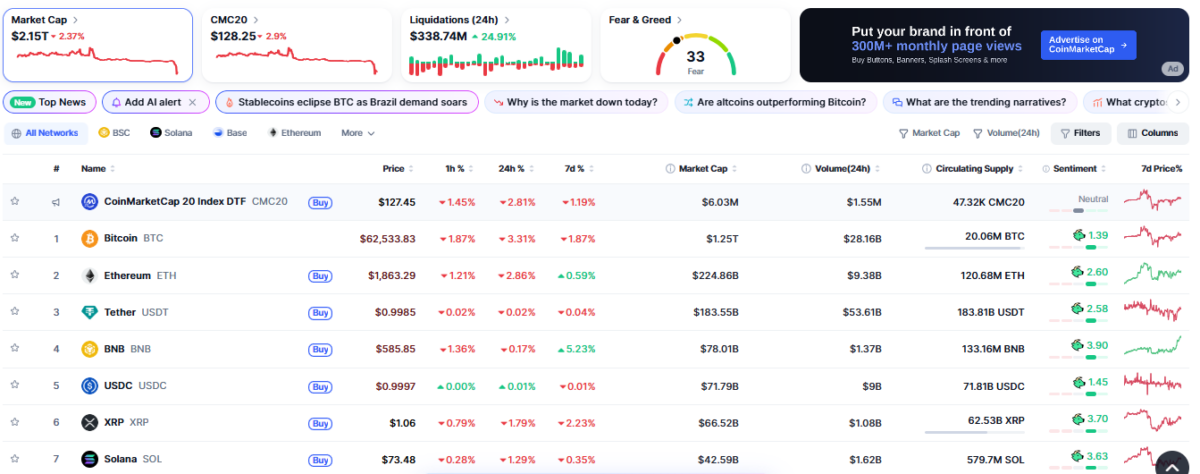 Crypto market in red