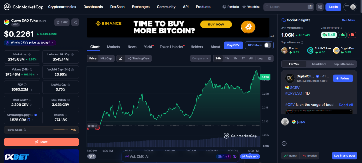 Curve DAO Token Price Chart