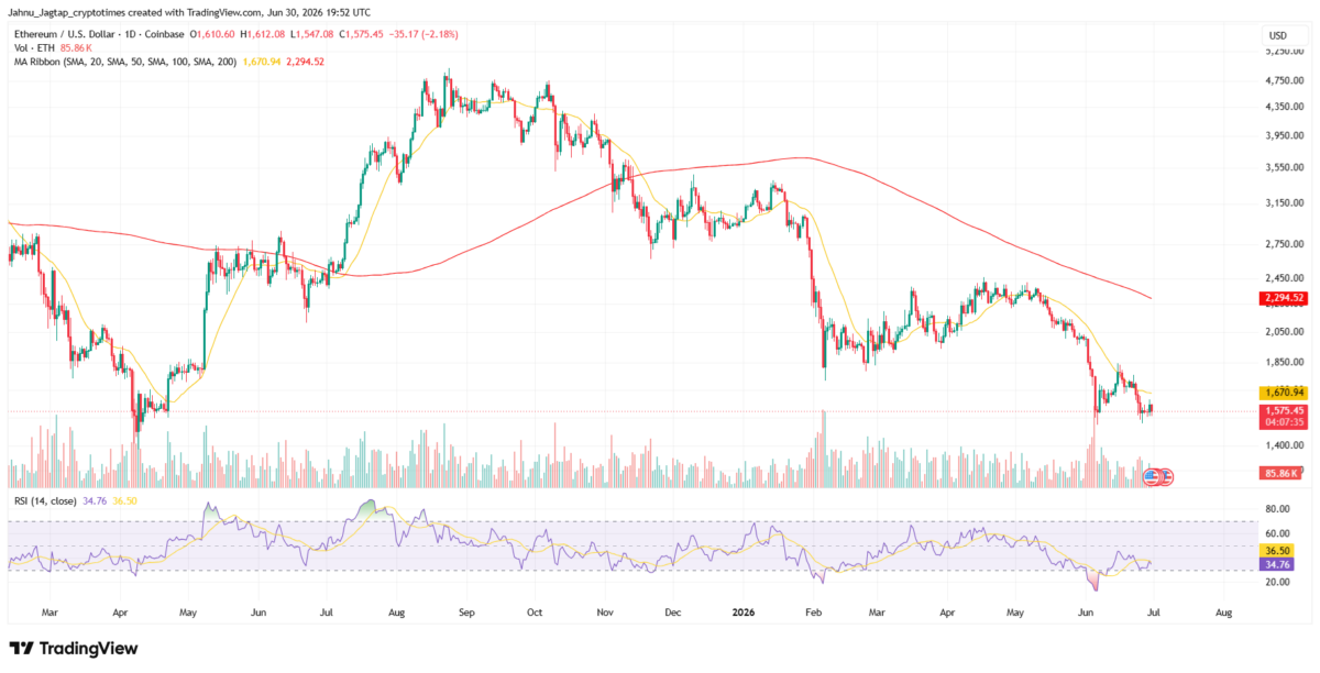 ETH Price Chart