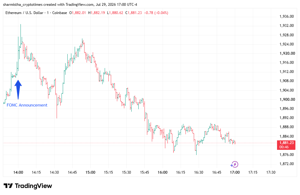 ETH price momentum on July 29 at 17:00 EDT