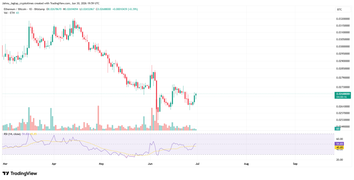 ETH/BTC Ratio Chart
